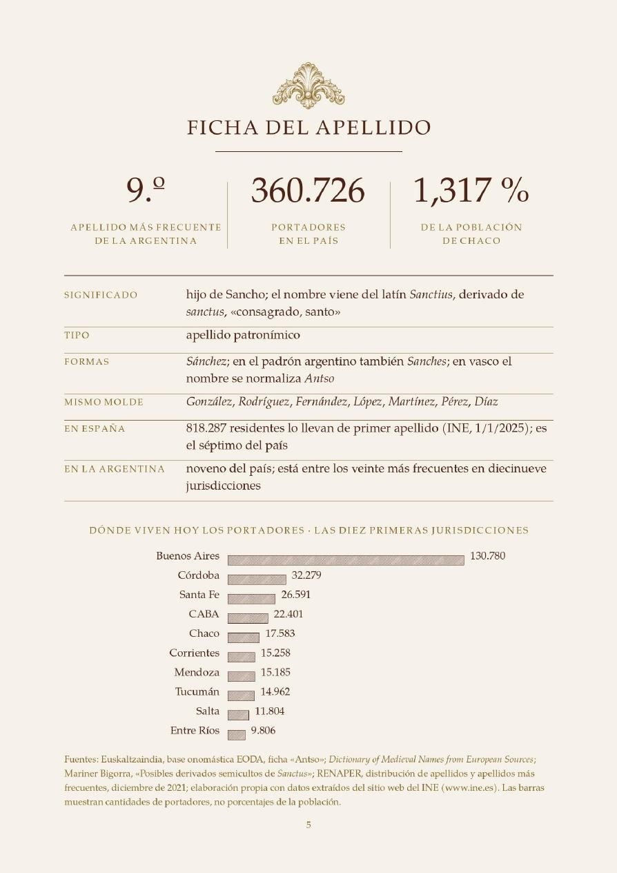 Ficha del apellido Sánchez, con sus datos principales resumidos.